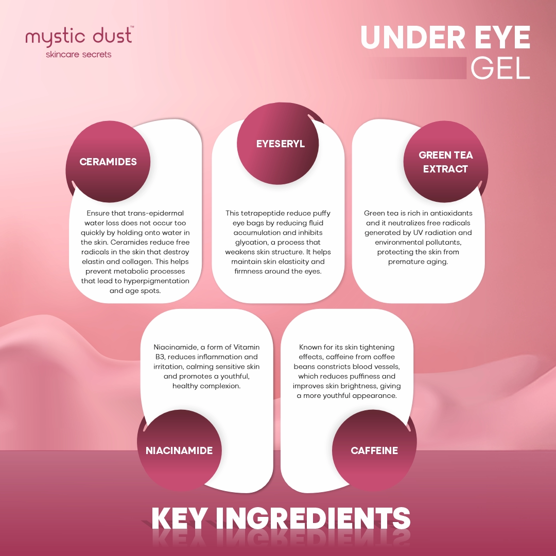 Under Eye Gel