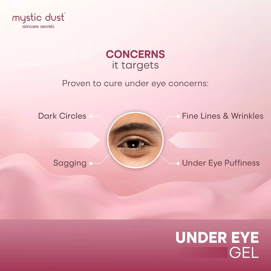Under Eye Gel