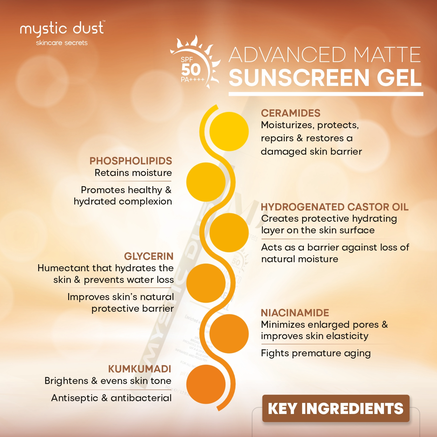 Sunscreen Gel