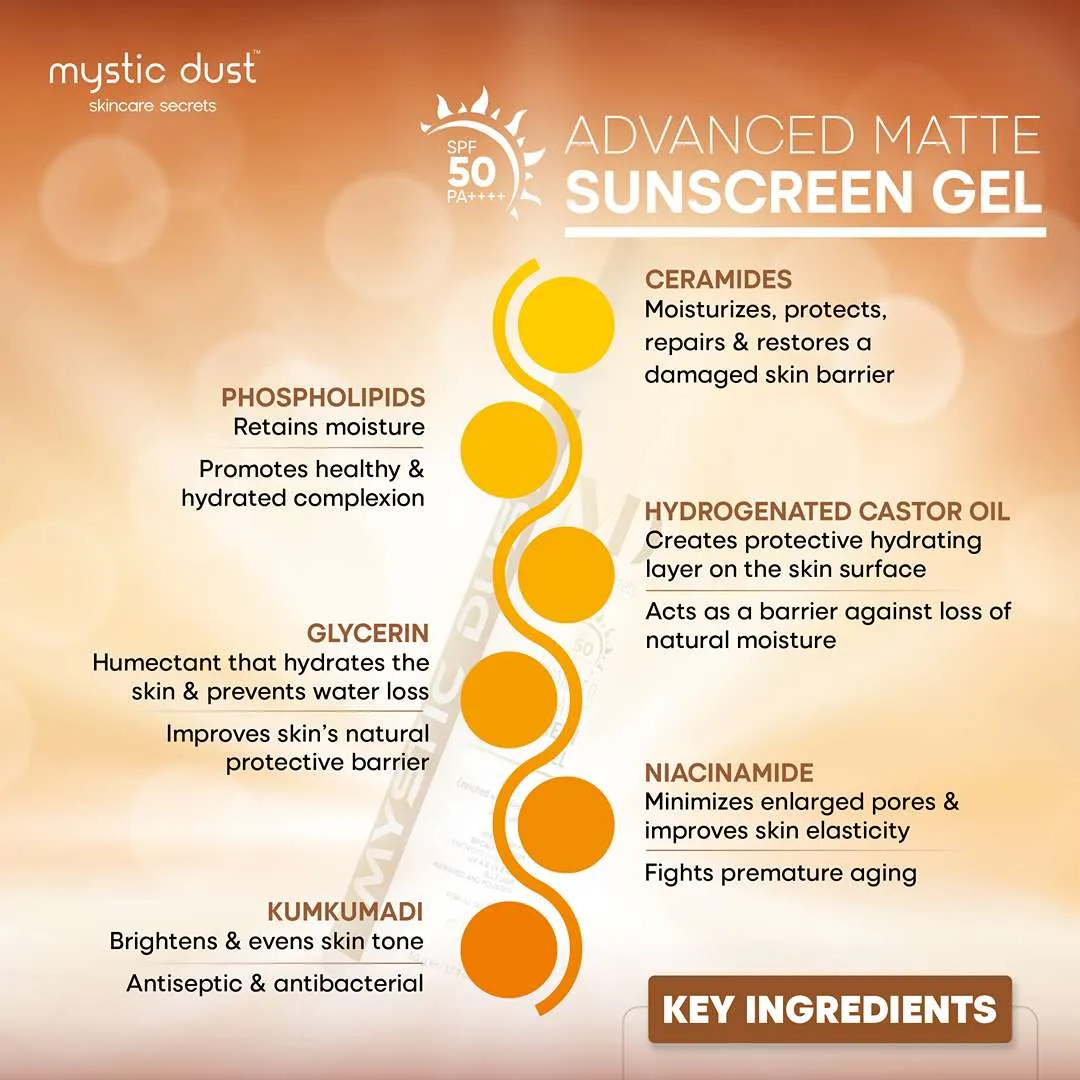 Sunscreen Gel
