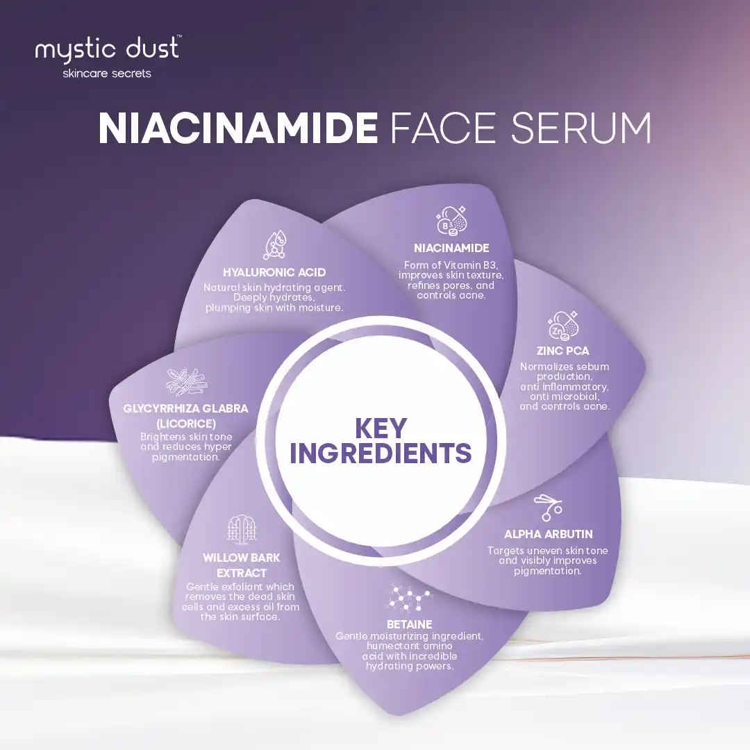 Niacinamide Face Serum