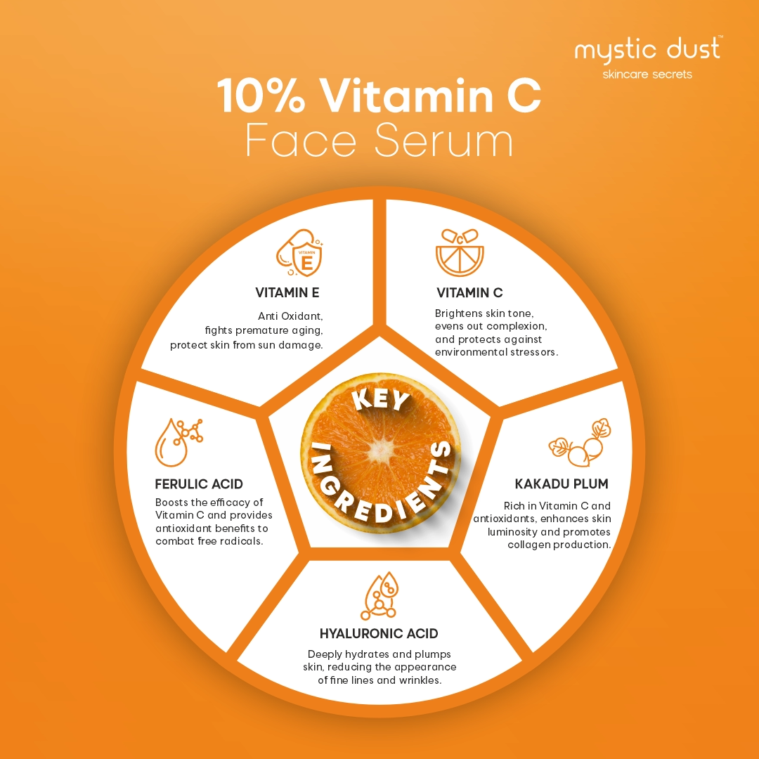 Vitamin C Face Serum